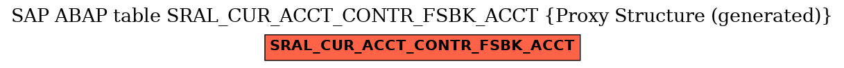 E-R Diagram for table SRAL_CUR_ACCT_CONTR_FSBK_ACCT (Proxy Structure (generated))