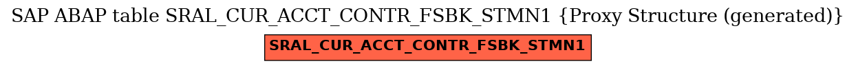E-R Diagram for table SRAL_CUR_ACCT_CONTR_FSBK_STMN1 (Proxy Structure (generated))