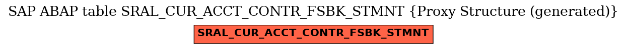 E-R Diagram for table SRAL_CUR_ACCT_CONTR_FSBK_STMNT (Proxy Structure (generated))