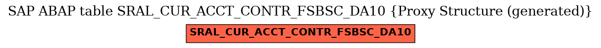 E-R Diagram for table SRAL_CUR_ACCT_CONTR_FSBSC_DA10 (Proxy Structure (generated))