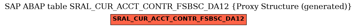 E-R Diagram for table SRAL_CUR_ACCT_CONTR_FSBSC_DA12 (Proxy Structure (generated))