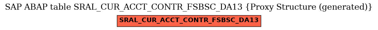 E-R Diagram for table SRAL_CUR_ACCT_CONTR_FSBSC_DA13 (Proxy Structure (generated))