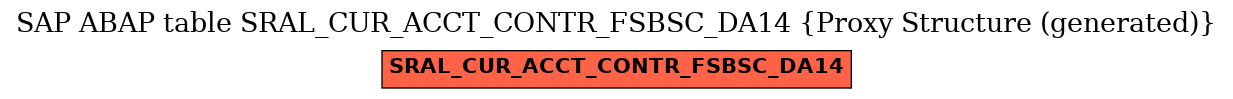 E-R Diagram for table SRAL_CUR_ACCT_CONTR_FSBSC_DA14 (Proxy Structure (generated))