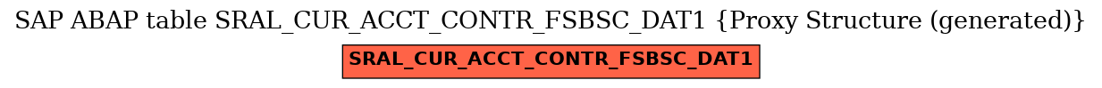 E-R Diagram for table SRAL_CUR_ACCT_CONTR_FSBSC_DAT1 (Proxy Structure (generated))