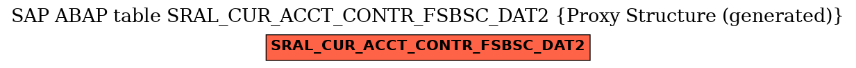 E-R Diagram for table SRAL_CUR_ACCT_CONTR_FSBSC_DAT2 (Proxy Structure (generated))