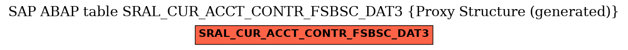 E-R Diagram for table SRAL_CUR_ACCT_CONTR_FSBSC_DAT3 (Proxy Structure (generated))