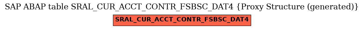 E-R Diagram for table SRAL_CUR_ACCT_CONTR_FSBSC_DAT4 (Proxy Structure (generated))