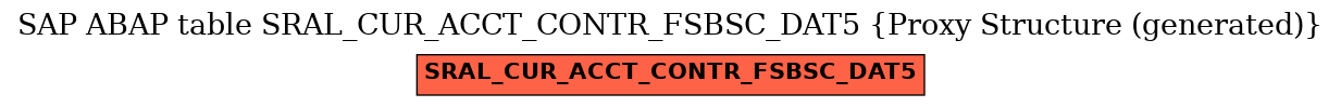 E-R Diagram for table SRAL_CUR_ACCT_CONTR_FSBSC_DAT5 (Proxy Structure (generated))