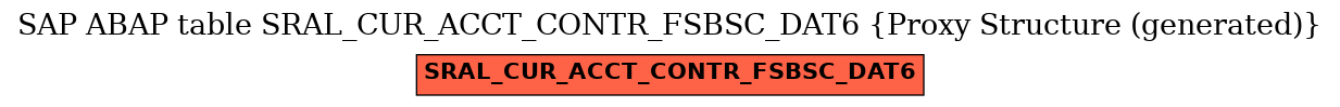 E-R Diagram for table SRAL_CUR_ACCT_CONTR_FSBSC_DAT6 (Proxy Structure (generated))
