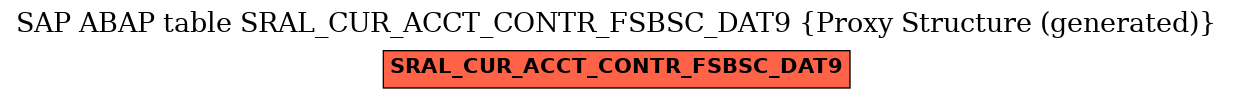 E-R Diagram for table SRAL_CUR_ACCT_CONTR_FSBSC_DAT9 (Proxy Structure (generated))