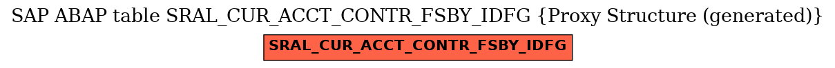 E-R Diagram for table SRAL_CUR_ACCT_CONTR_FSBY_IDFG (Proxy Structure (generated))