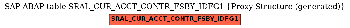 E-R Diagram for table SRAL_CUR_ACCT_CONTR_FSBY_IDFG1 (Proxy Structure (generated))