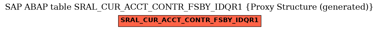 E-R Diagram for table SRAL_CUR_ACCT_CONTR_FSBY_IDQR1 (Proxy Structure (generated))