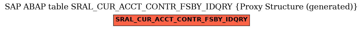 E-R Diagram for table SRAL_CUR_ACCT_CONTR_FSBY_IDQRY (Proxy Structure (generated))