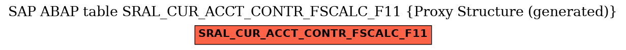 E-R Diagram for table SRAL_CUR_ACCT_CONTR_FSCALC_F11 (Proxy Structure (generated))