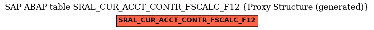 E-R Diagram for table SRAL_CUR_ACCT_CONTR_FSCALC_F12 (Proxy Structure (generated))