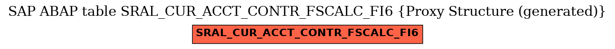 E-R Diagram for table SRAL_CUR_ACCT_CONTR_FSCALC_FI6 (Proxy Structure (generated))