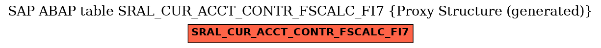 E-R Diagram for table SRAL_CUR_ACCT_CONTR_FSCALC_FI7 (Proxy Structure (generated))