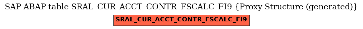E-R Diagram for table SRAL_CUR_ACCT_CONTR_FSCALC_FI9 (Proxy Structure (generated))