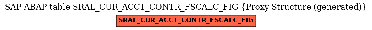 E-R Diagram for table SRAL_CUR_ACCT_CONTR_FSCALC_FIG (Proxy Structure (generated))