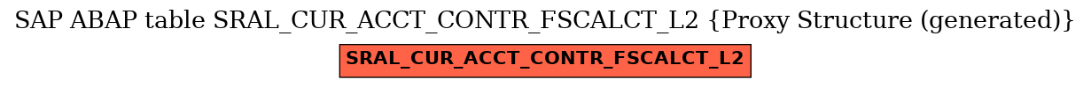 E-R Diagram for table SRAL_CUR_ACCT_CONTR_FSCALCT_L2 (Proxy Structure (generated))