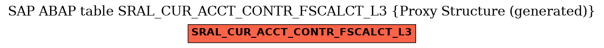 E-R Diagram for table SRAL_CUR_ACCT_CONTR_FSCALCT_L3 (Proxy Structure (generated))