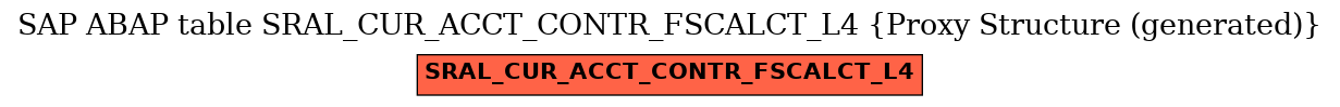 E-R Diagram for table SRAL_CUR_ACCT_CONTR_FSCALCT_L4 (Proxy Structure (generated))