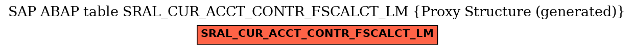 E-R Diagram for table SRAL_CUR_ACCT_CONTR_FSCALCT_LM (Proxy Structure (generated))