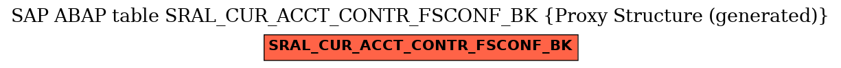 E-R Diagram for table SRAL_CUR_ACCT_CONTR_FSCONF_BK (Proxy Structure (generated))