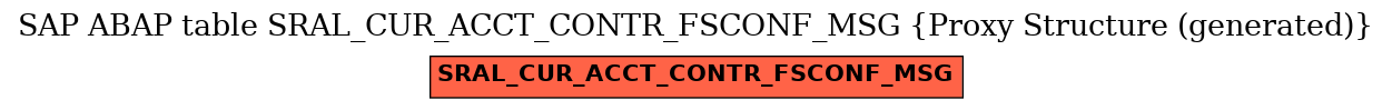 E-R Diagram for table SRAL_CUR_ACCT_CONTR_FSCONF_MSG (Proxy Structure (generated))