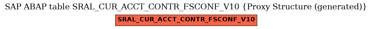 E-R Diagram for table SRAL_CUR_ACCT_CONTR_FSCONF_V10 (Proxy Structure (generated))