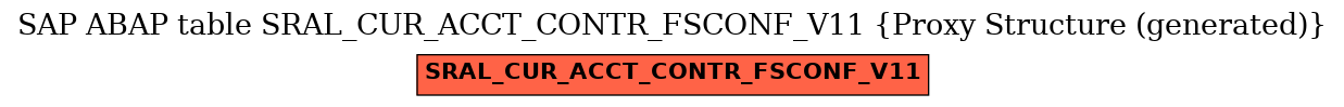 E-R Diagram for table SRAL_CUR_ACCT_CONTR_FSCONF_V11 (Proxy Structure (generated))