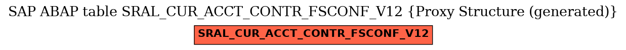 E-R Diagram for table SRAL_CUR_ACCT_CONTR_FSCONF_V12 (Proxy Structure (generated))