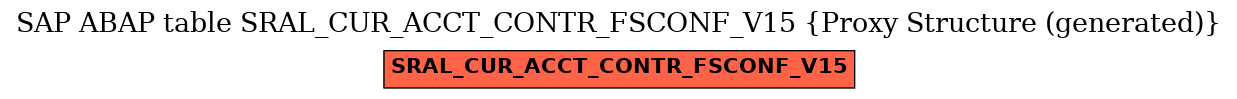 E-R Diagram for table SRAL_CUR_ACCT_CONTR_FSCONF_V15 (Proxy Structure (generated))