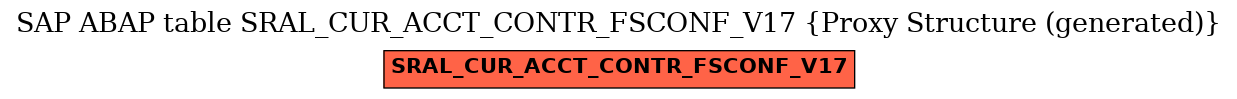 E-R Diagram for table SRAL_CUR_ACCT_CONTR_FSCONF_V17 (Proxy Structure (generated))