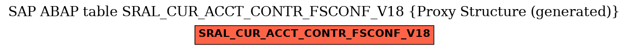 E-R Diagram for table SRAL_CUR_ACCT_CONTR_FSCONF_V18 (Proxy Structure (generated))