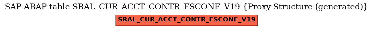 E-R Diagram for table SRAL_CUR_ACCT_CONTR_FSCONF_V19 (Proxy Structure (generated))