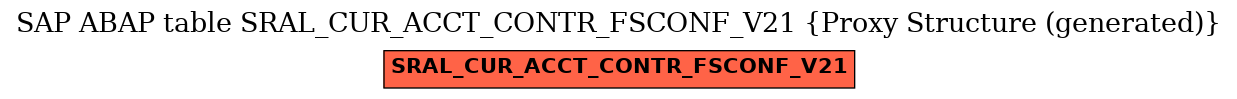 E-R Diagram for table SRAL_CUR_ACCT_CONTR_FSCONF_V21 (Proxy Structure (generated))