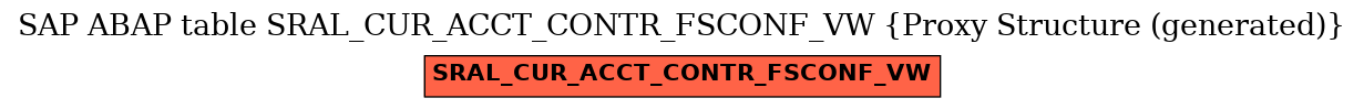 E-R Diagram for table SRAL_CUR_ACCT_CONTR_FSCONF_VW (Proxy Structure (generated))
