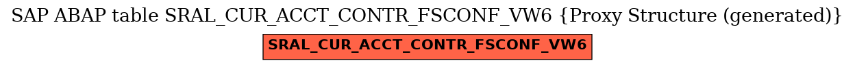 E-R Diagram for table SRAL_CUR_ACCT_CONTR_FSCONF_VW6 (Proxy Structure (generated))