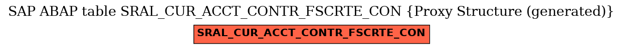 E-R Diagram for table SRAL_CUR_ACCT_CONTR_FSCRTE_CON (Proxy Structure (generated))