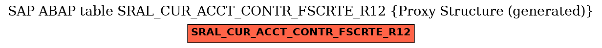 E-R Diagram for table SRAL_CUR_ACCT_CONTR_FSCRTE_R12 (Proxy Structure (generated))