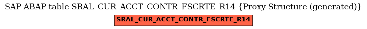 E-R Diagram for table SRAL_CUR_ACCT_CONTR_FSCRTE_R14 (Proxy Structure (generated))