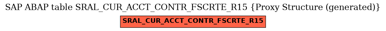 E-R Diagram for table SRAL_CUR_ACCT_CONTR_FSCRTE_R15 (Proxy Structure (generated))