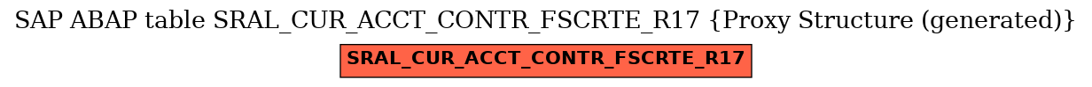 E-R Diagram for table SRAL_CUR_ACCT_CONTR_FSCRTE_R17 (Proxy Structure (generated))