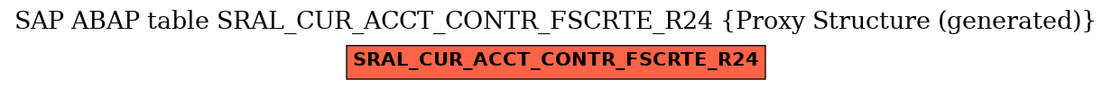 E-R Diagram for table SRAL_CUR_ACCT_CONTR_FSCRTE_R24 (Proxy Structure (generated))