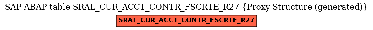 E-R Diagram for table SRAL_CUR_ACCT_CONTR_FSCRTE_R27 (Proxy Structure (generated))