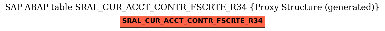E-R Diagram for table SRAL_CUR_ACCT_CONTR_FSCRTE_R34 (Proxy Structure (generated))