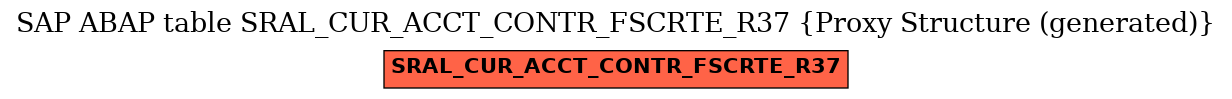 E-R Diagram for table SRAL_CUR_ACCT_CONTR_FSCRTE_R37 (Proxy Structure (generated))