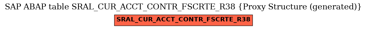 E-R Diagram for table SRAL_CUR_ACCT_CONTR_FSCRTE_R38 (Proxy Structure (generated))